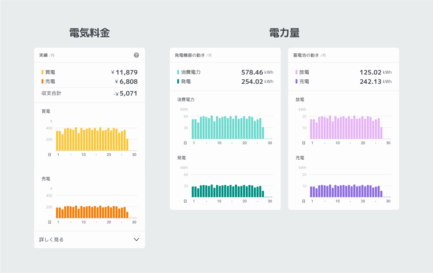レポート グラフ表示.png